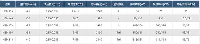 智能磨粉机参数