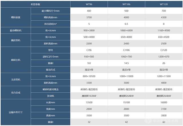 Wotetrack移动式破碎筛分站参数