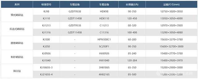 红星KJ系列模块破碎站技术参数