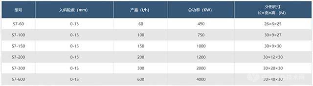 干法精品制砂楼技术参数