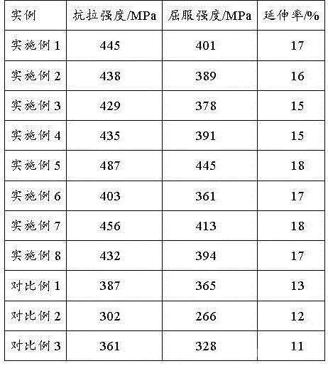 高性能金属材料及其制备工艺