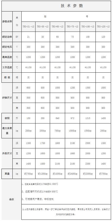 TRX系列箱式炉技术参数