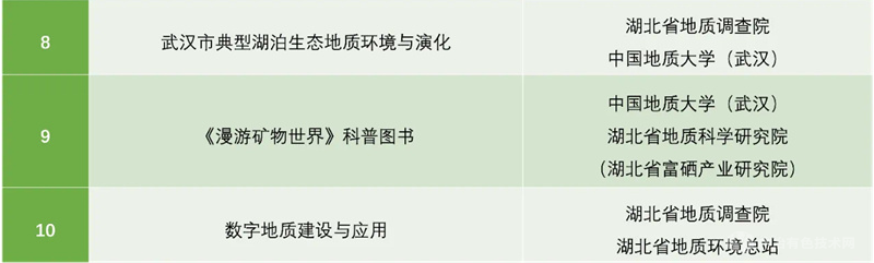 湖北省2023年度地质科技进展十大成果