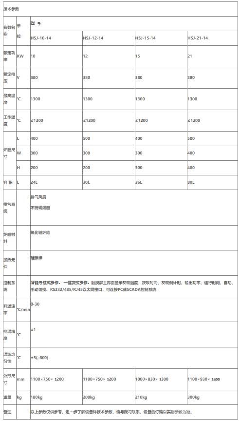 火试金灰吹炉参数