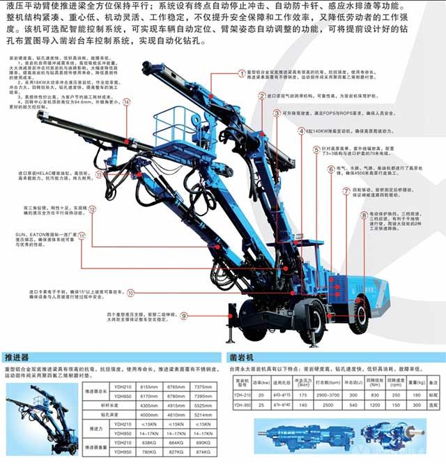 PX2DJ-125二臂凿岩台车