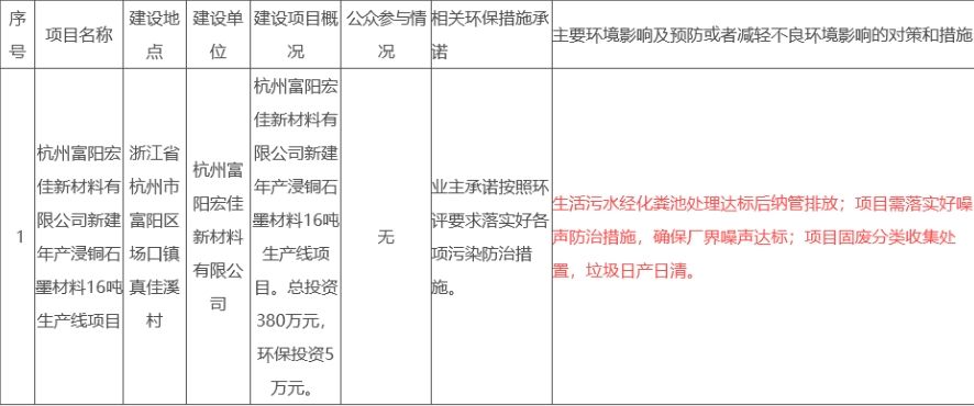 杭州富阳宏佳新材料