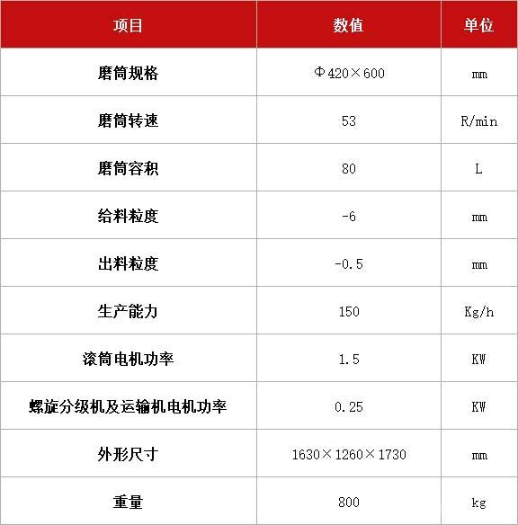 溢流式连续棒磨机参数