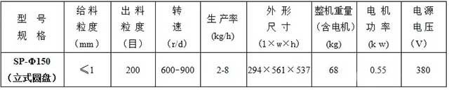 陶瓷圆盘粉碎机参数