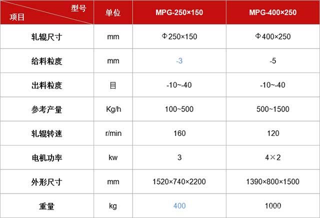 密封对辊机参数