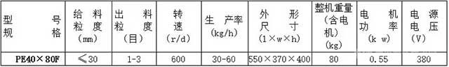 微型防污染颚式破碎机-技术参数