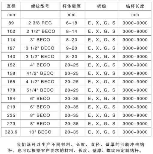 回转冲击钻杆参数