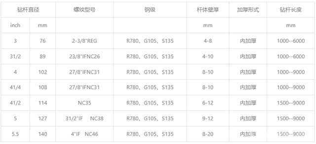 外平钻杆参数