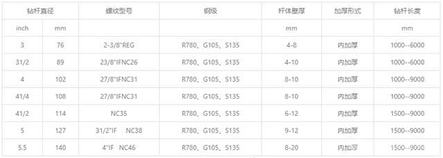 潜孔钻杆参数