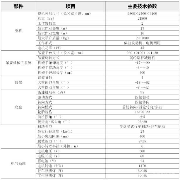 双臂拱架安装台车-作业参数