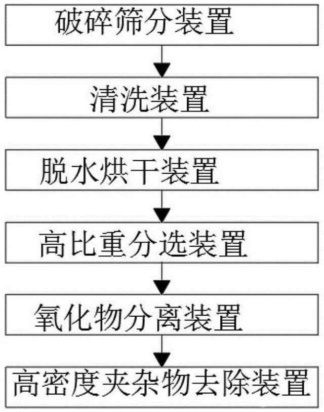 钛金属返回屑料纯净化处理装置及处理方法