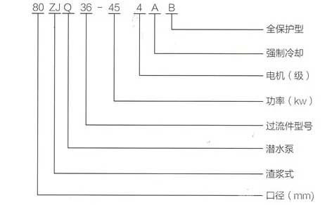 ZJQ型潜水渣浆泵型号意义
