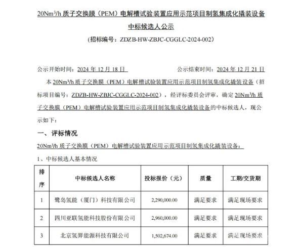 20Nm³/h PEM撬装制氢设备中标公示 氢羿能源以150.27万最低价胜出