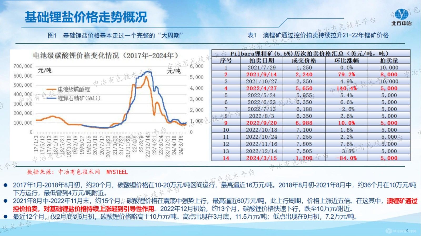 持续低价形势下中国基础锂盐产业高质量发展之路初探