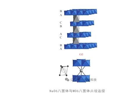 钠电池中的层状金属氧化物材料