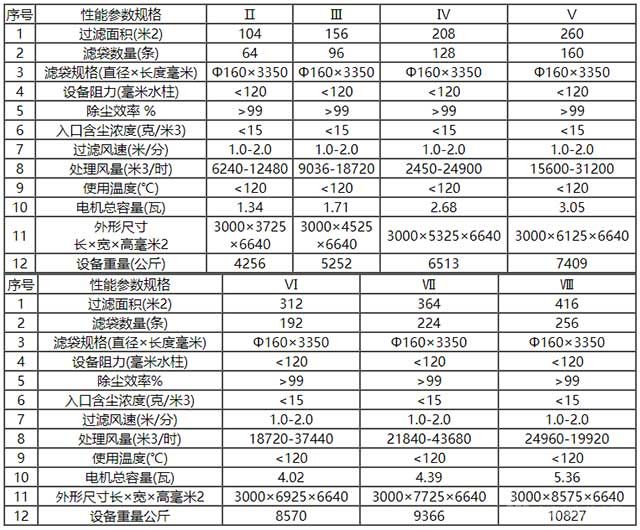 GA型大气清灰布袋除尘器参数