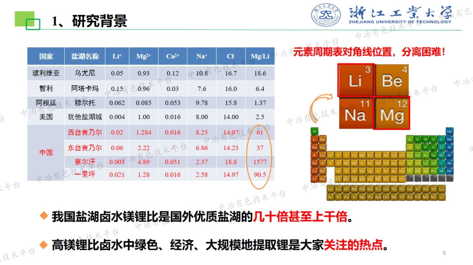 盐湖提锂和废旧锂电池回收关键技术研发