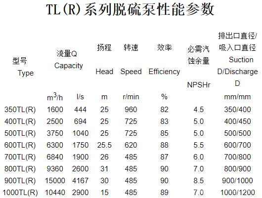 脱硫泵性能参数