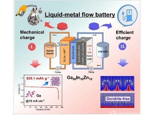 中国科大：室温液态金属基超快充液流电池  引领电动汽车储能新纪元