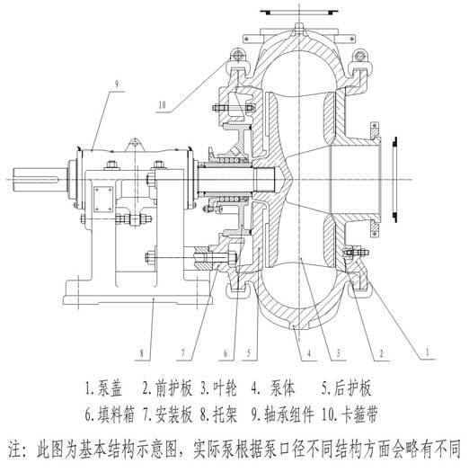 ES系列砂砾泵3D结构图