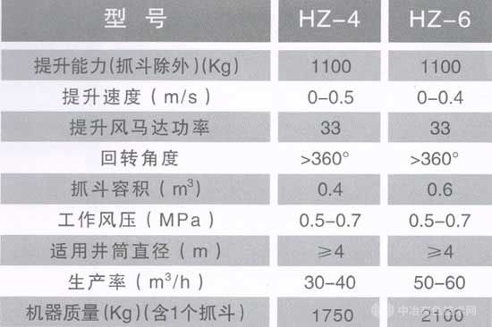 抓斗型号