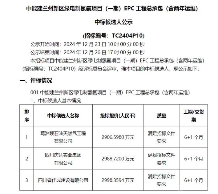 中能建兰州新区绿电制氢氨一期EPC项目中标候选名单揭晓