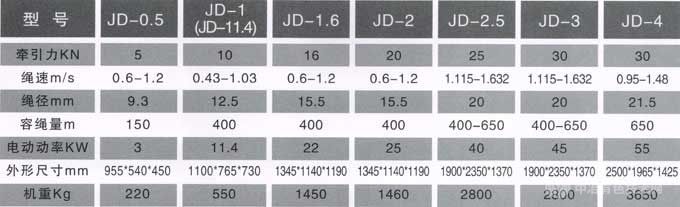 JD系列绞车参数