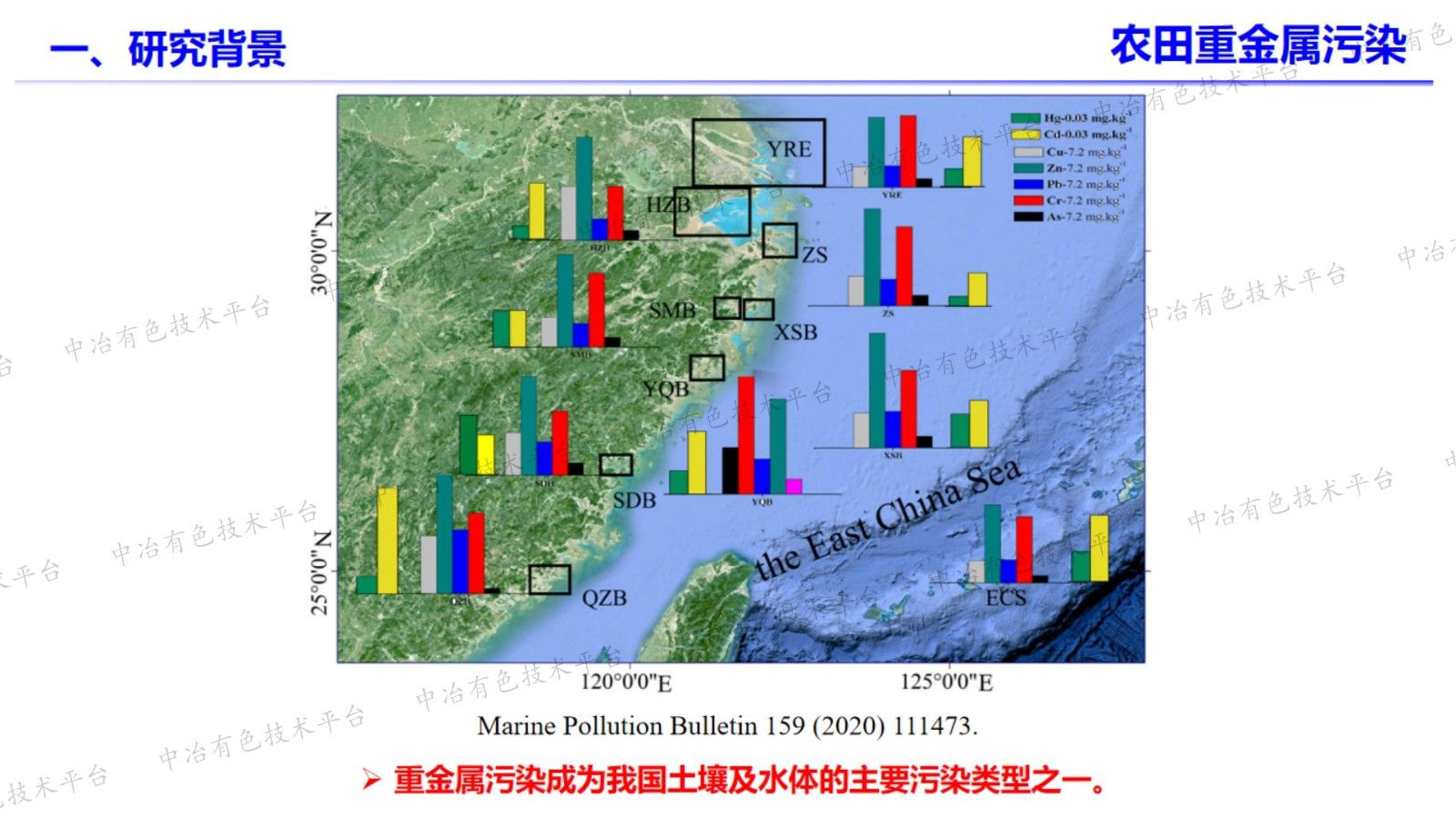 生物炭在修复植物根际微生物群落调控中的应用