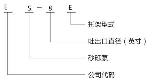 ES系列砂砾泵型号说明：