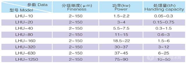 逆流式分级机技术参数