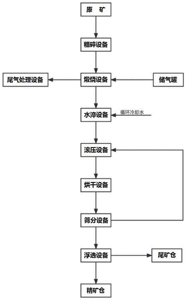 保护大鳞片并有效精细分级的石墨选矿系统