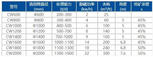 旋流脉冲磁选柱参数