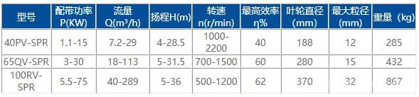 衬胶液下渣浆泵技术参数