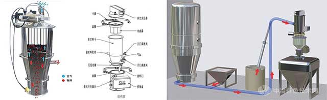 气动式真空上料机工作原理
