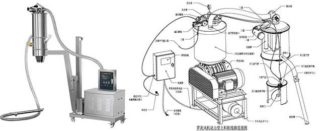 真空上料机工作原理