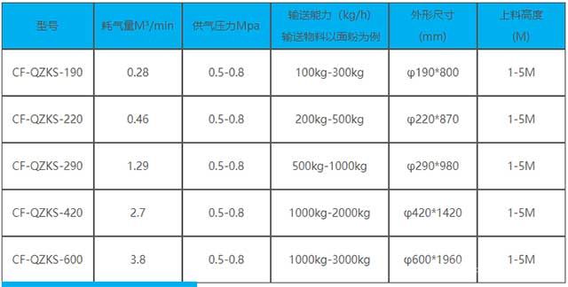 气动式真空上料机技术参数