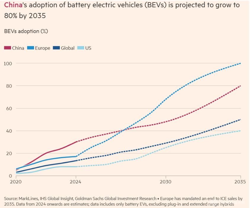 中国电动汽车销量将历史性超越燃油汽车 2024年预计达120万辆