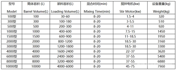 螺带式混合机