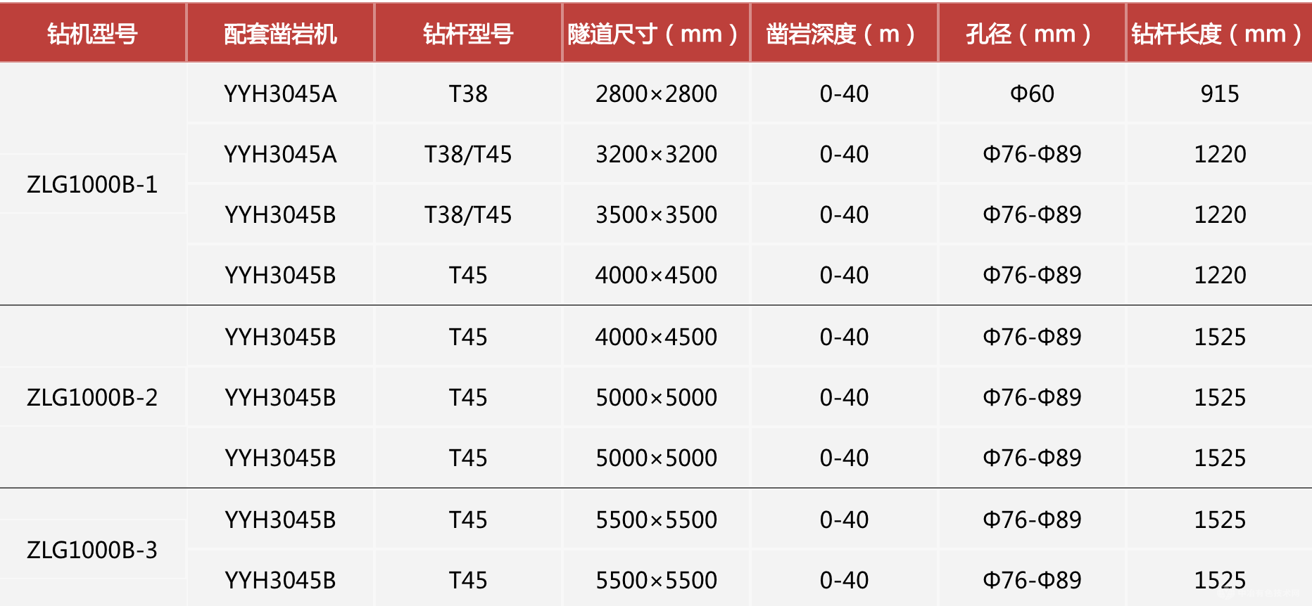 全液压中深孔扇形钻机