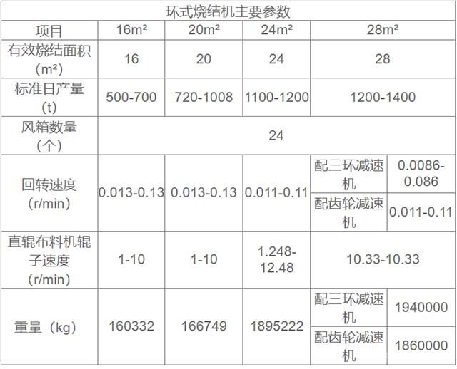 环型烧结机