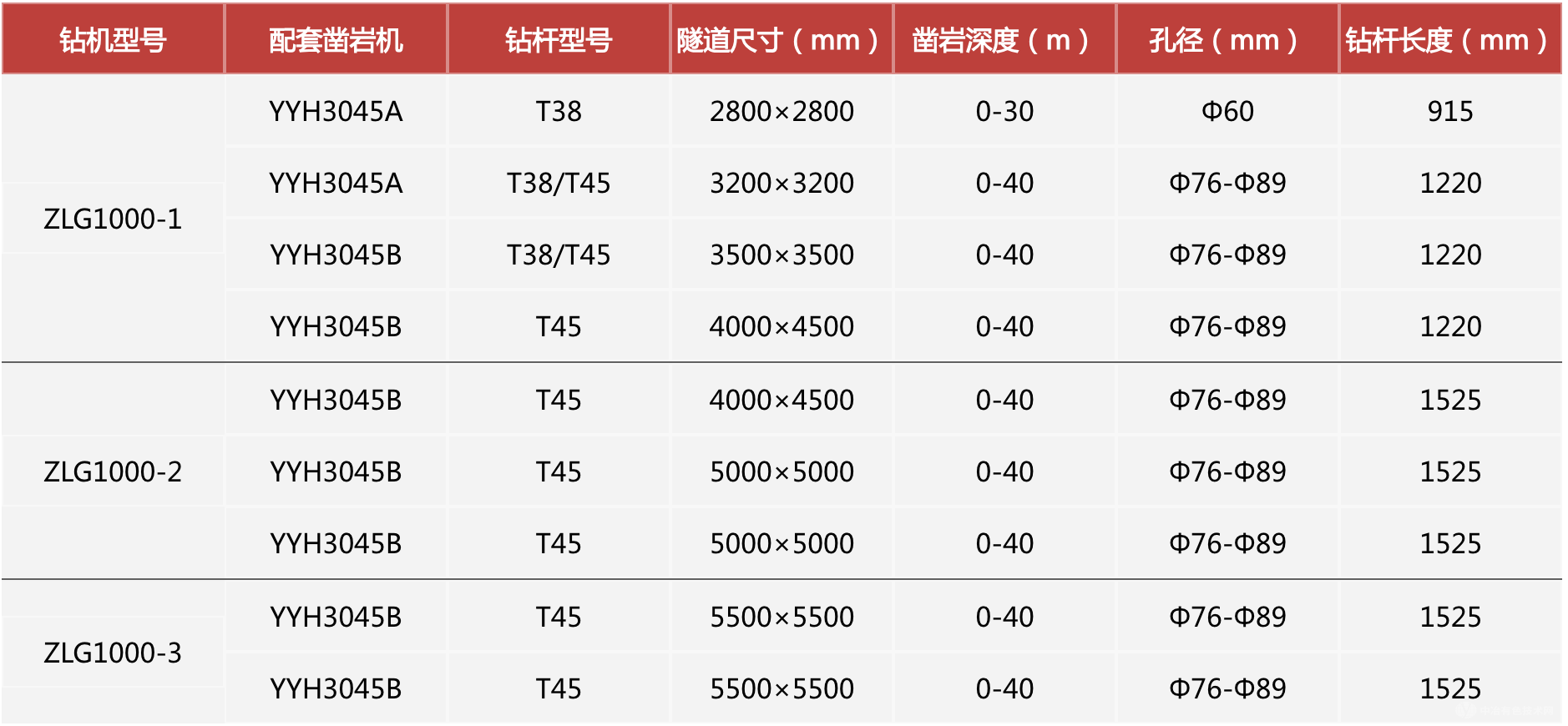 全液压中深孔扇形钻机