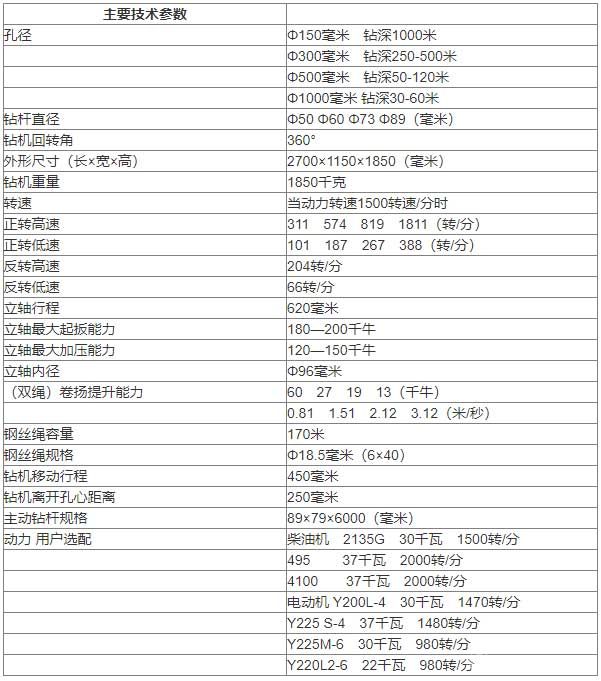 多功能大口径岩芯钻机参数