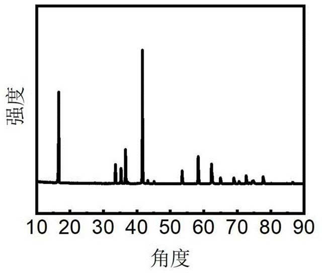 退役电极材料的回收再生方法