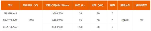 升降式气氛烧结炉技术参数