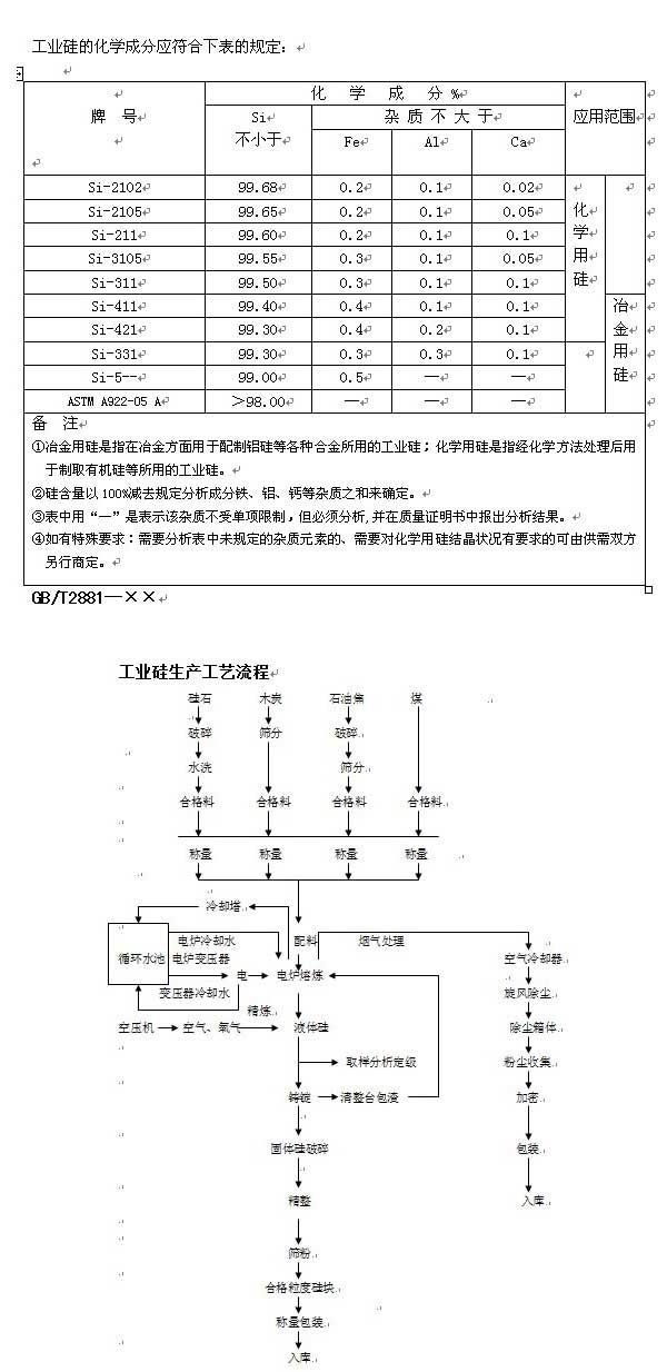 工业硅生产流程