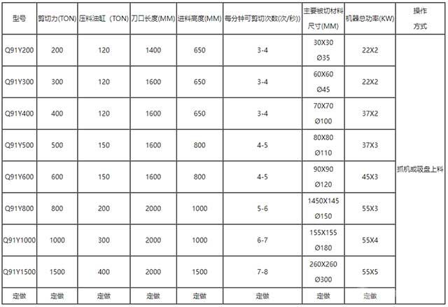 液压龙门剪参数